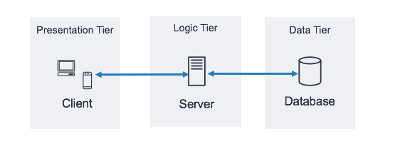 AWS Project