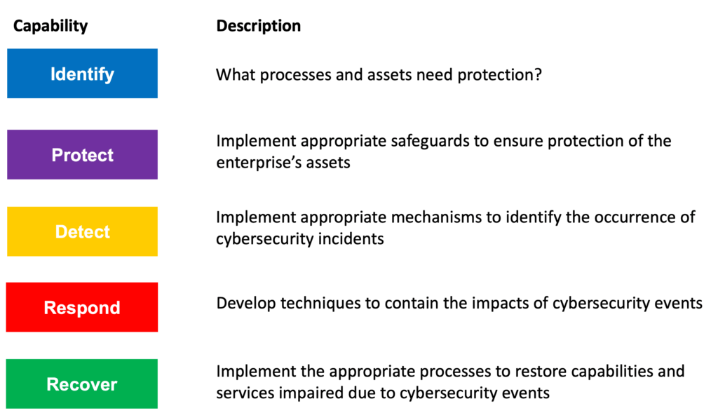 Management Control and Audit