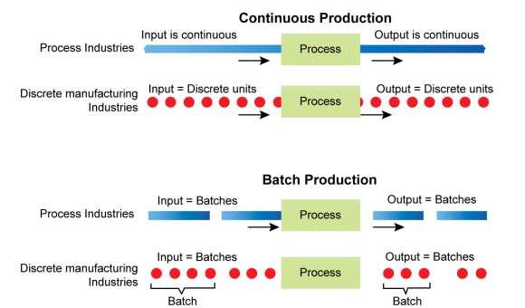 Manufacturing systems