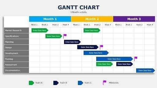gantt chart